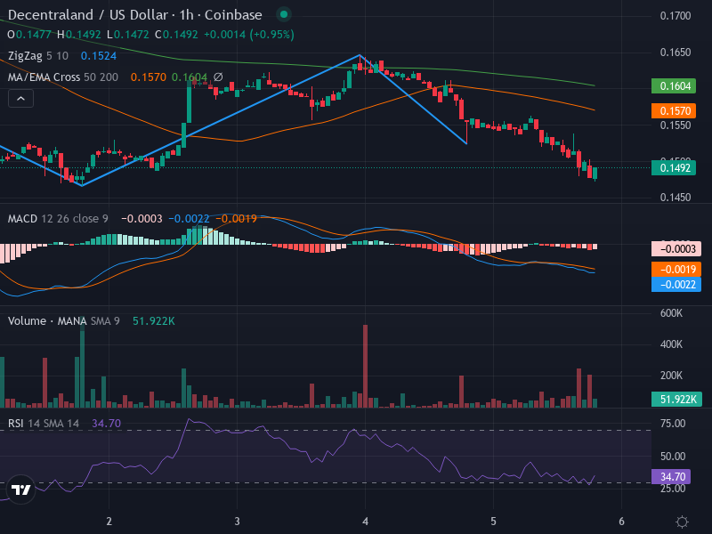1H Chart