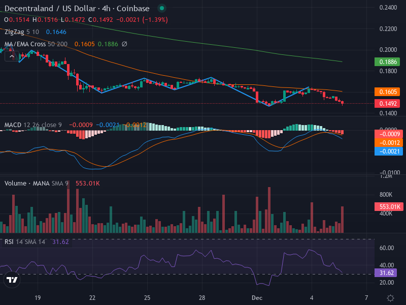 4H Chart