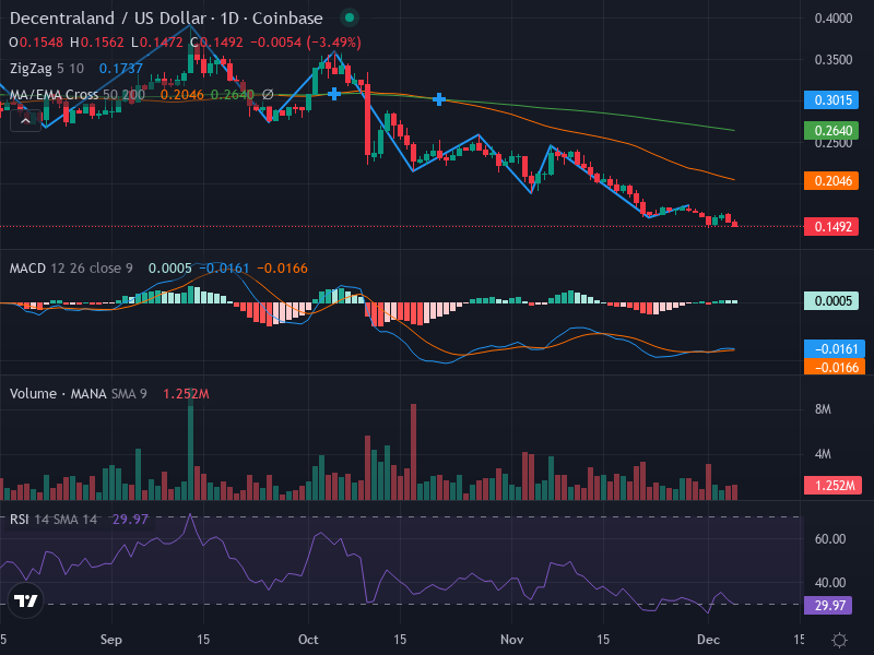1D Chart