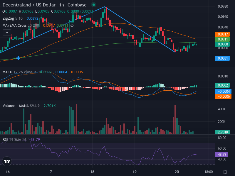 1H Chart