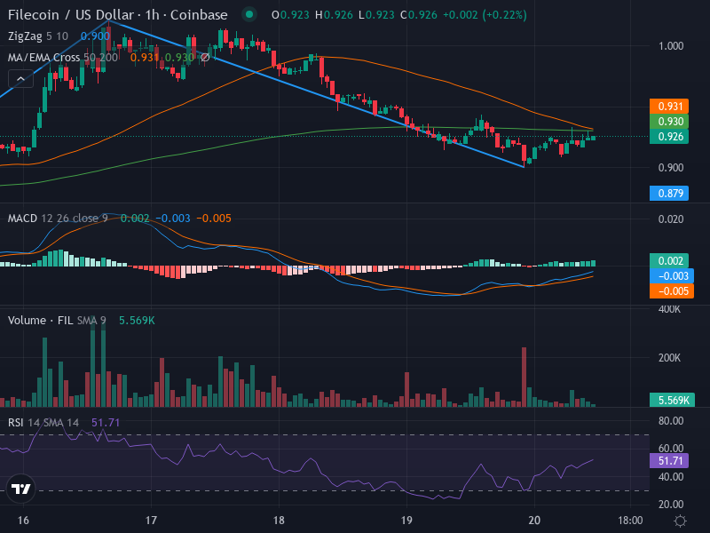 1H Chart