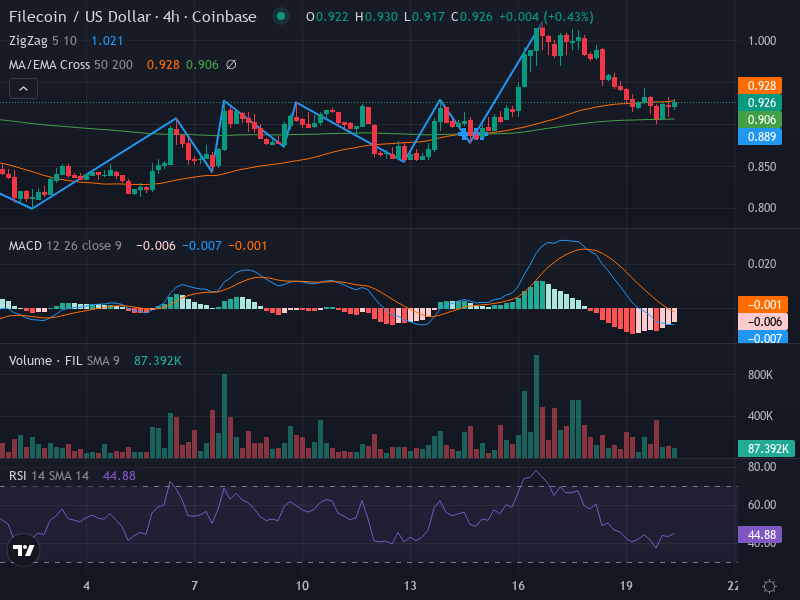 4H Chart