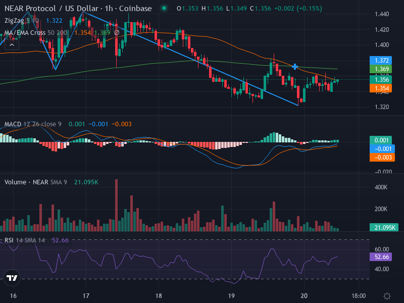 1H Chart