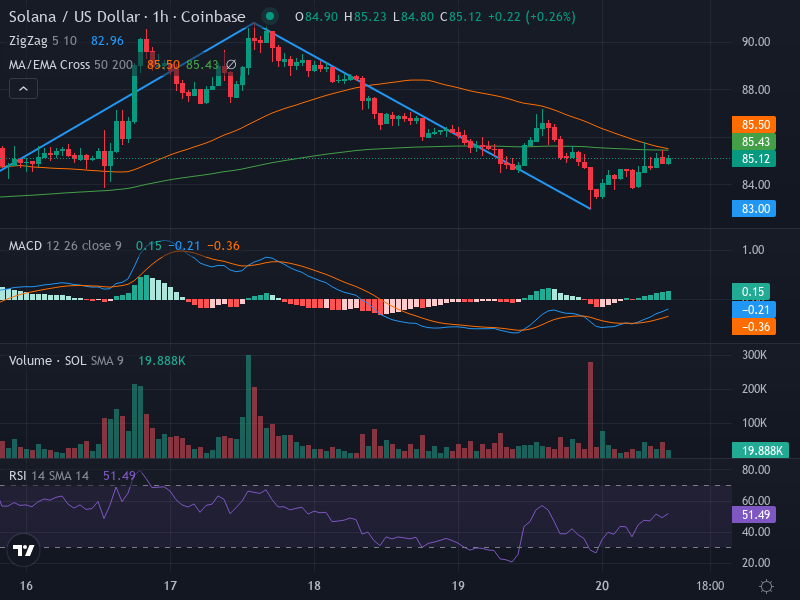 1H Chart
