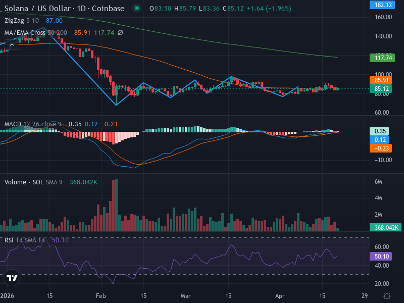1D Chart