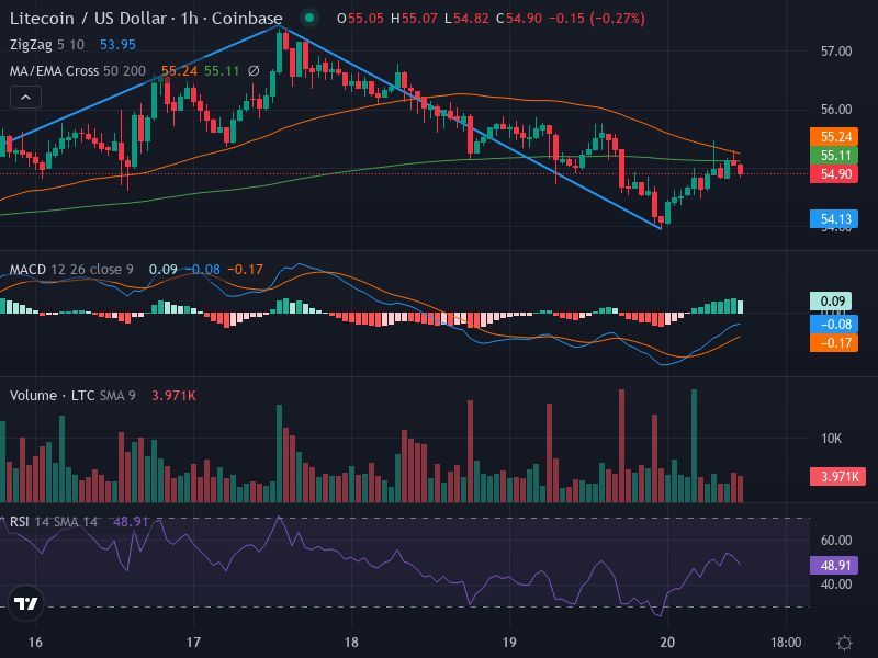 1H Chart