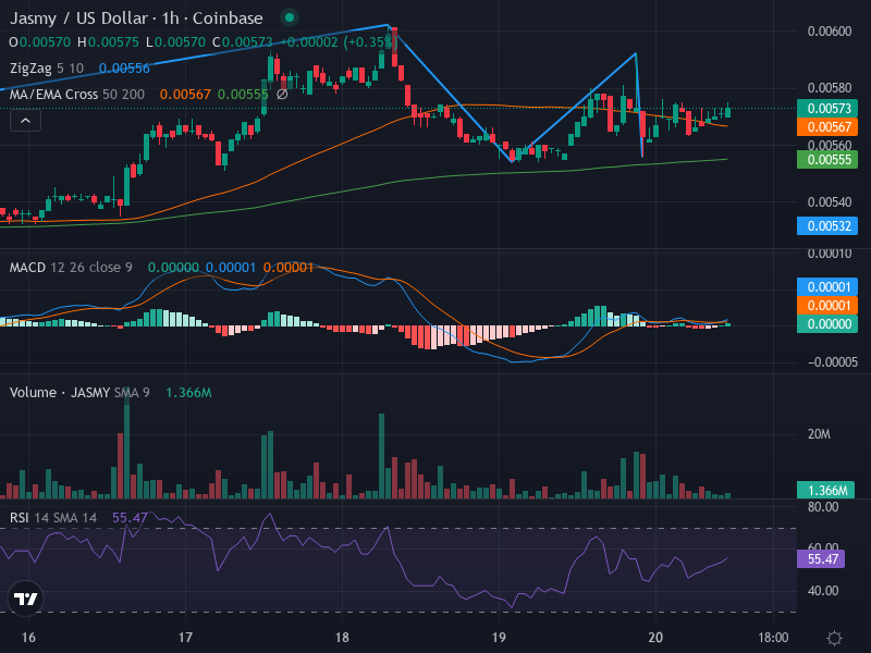 1H Chart