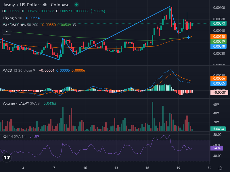 4H Chart