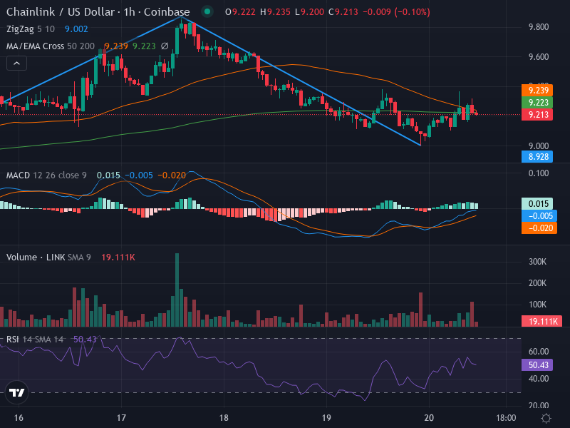 1H Chart