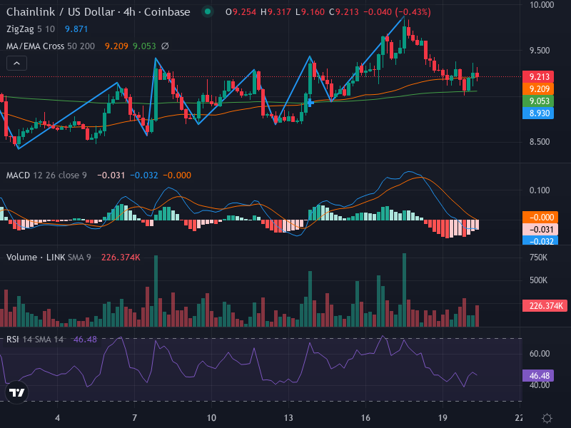 4H Chart