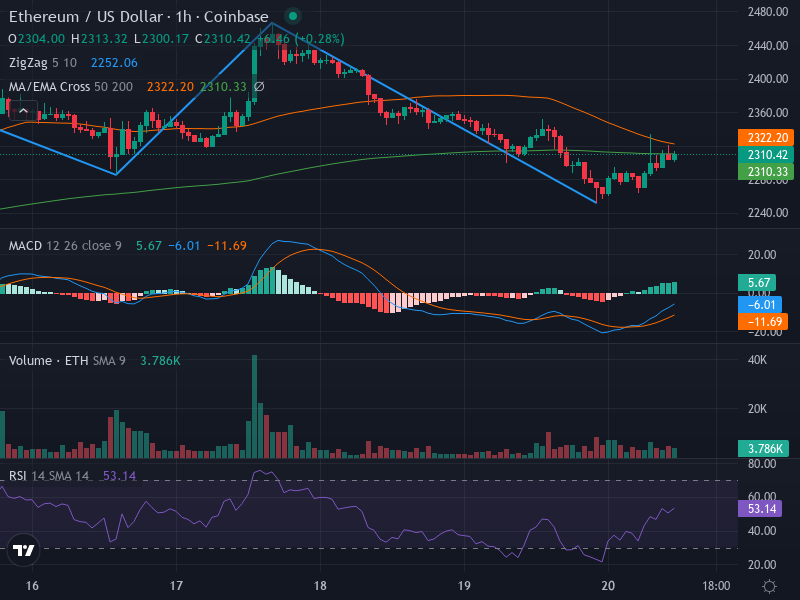 1H Chart