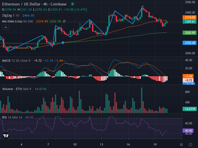 4H Chart
