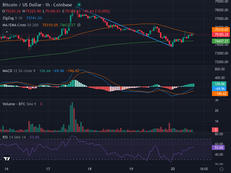 1H Chart