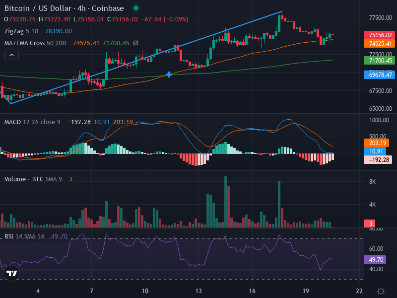 4H Chart