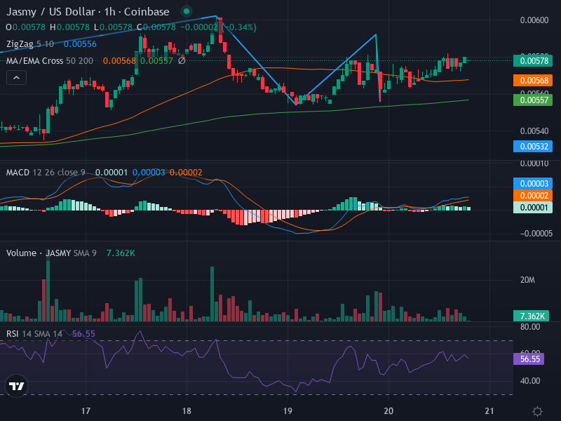 1H Chart