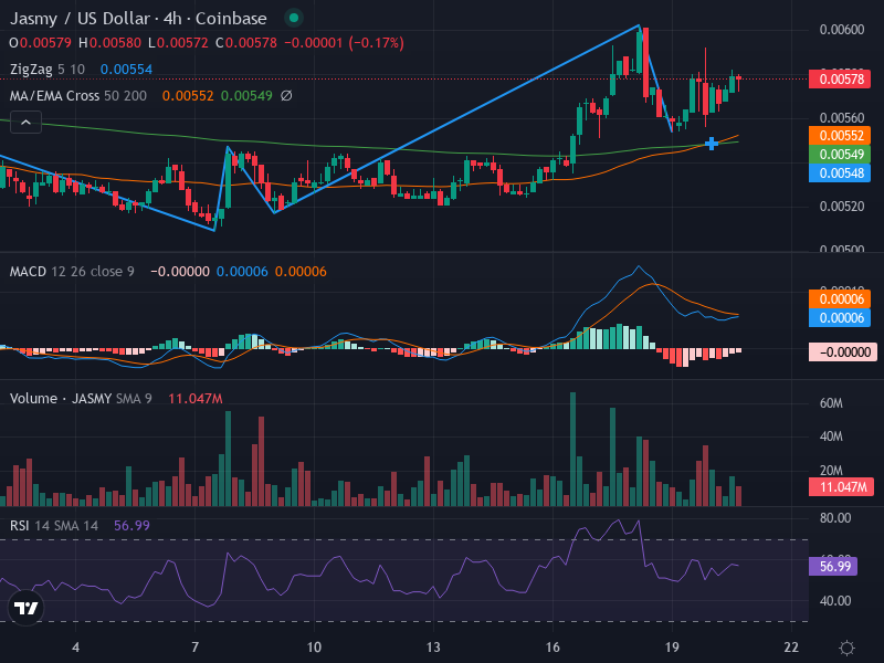 4H Chart