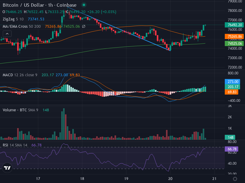 1H Chart