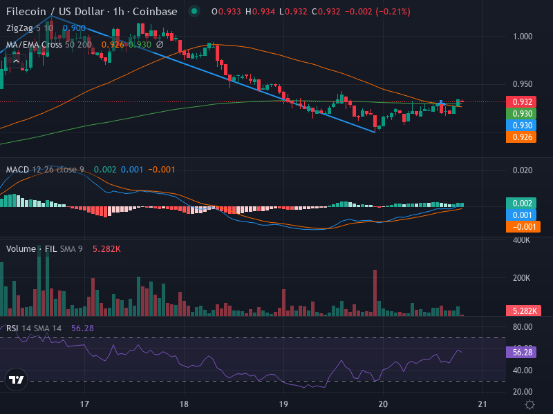 1H Chart