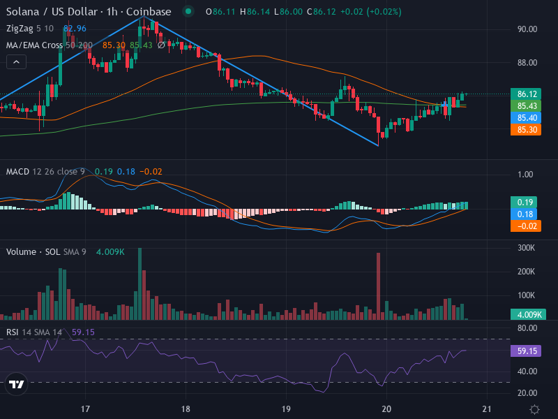 1H Chart