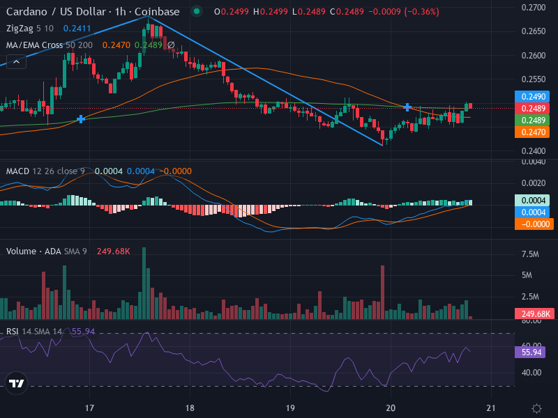 1H Chart