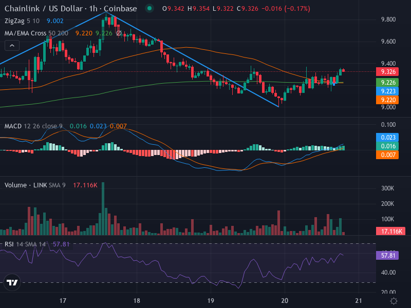 1H Chart