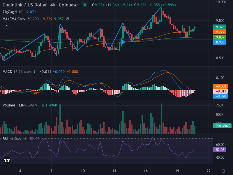 4H Chart