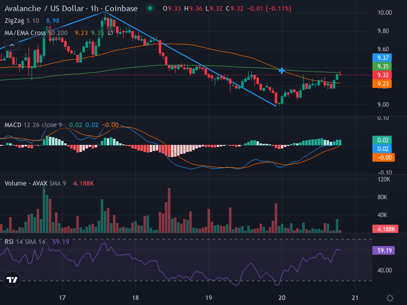 1H Chart