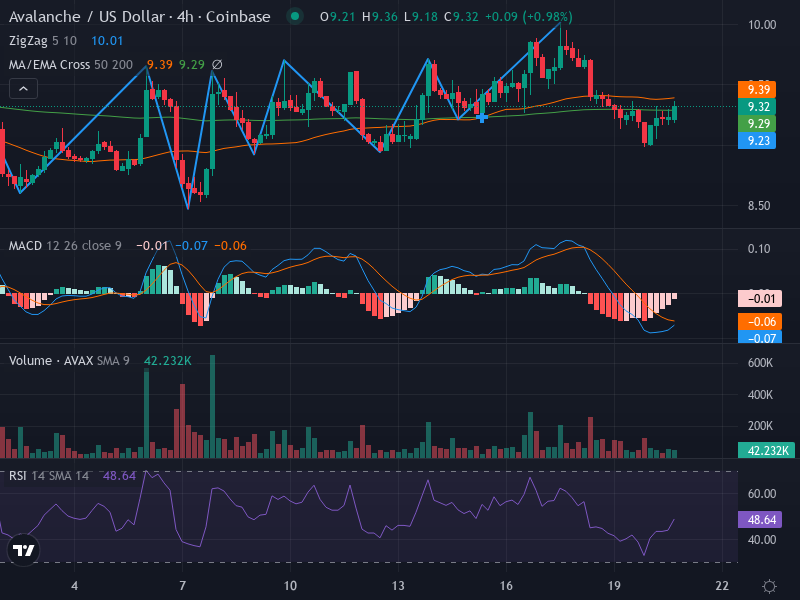 4H Chart