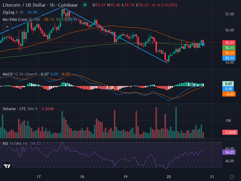 1H Chart