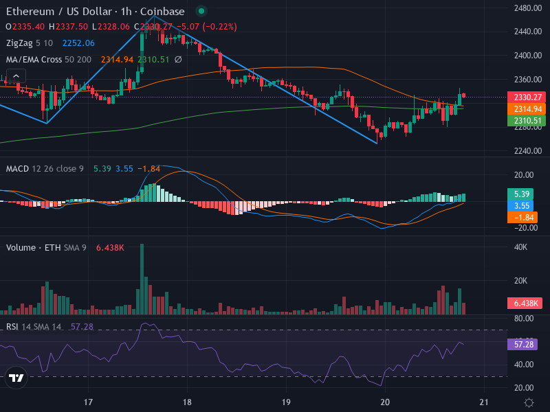 1H Chart