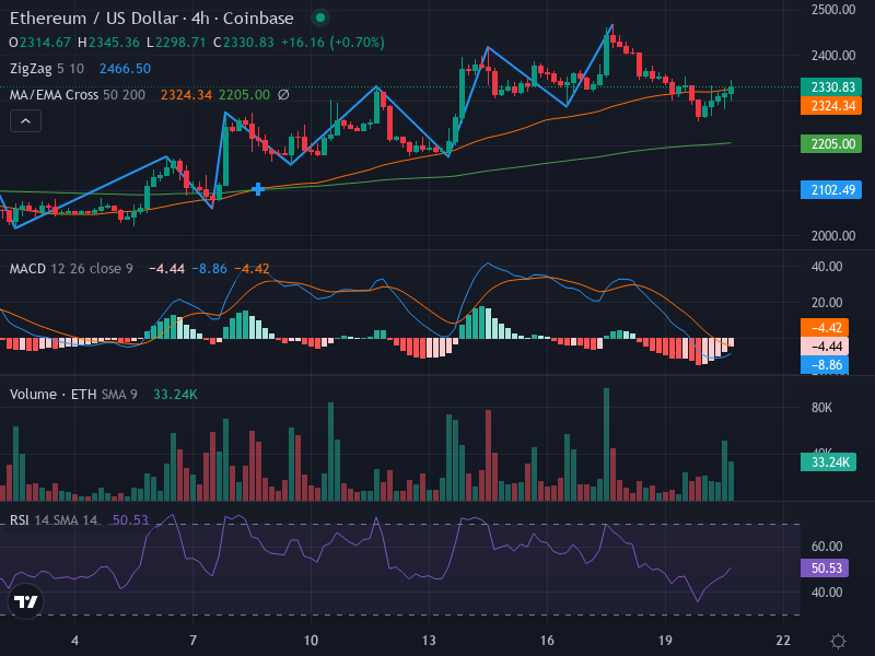 4H Chart