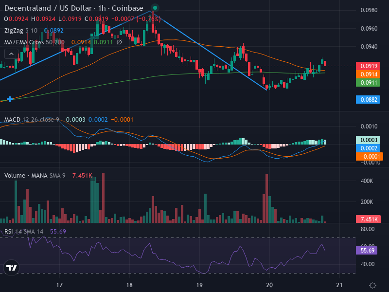 1H Chart