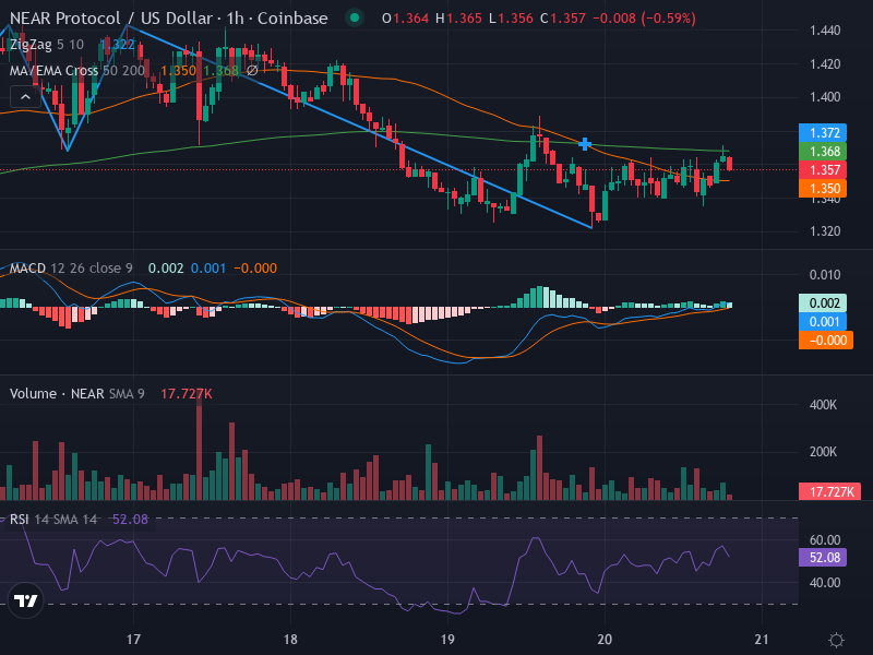 1H Chart