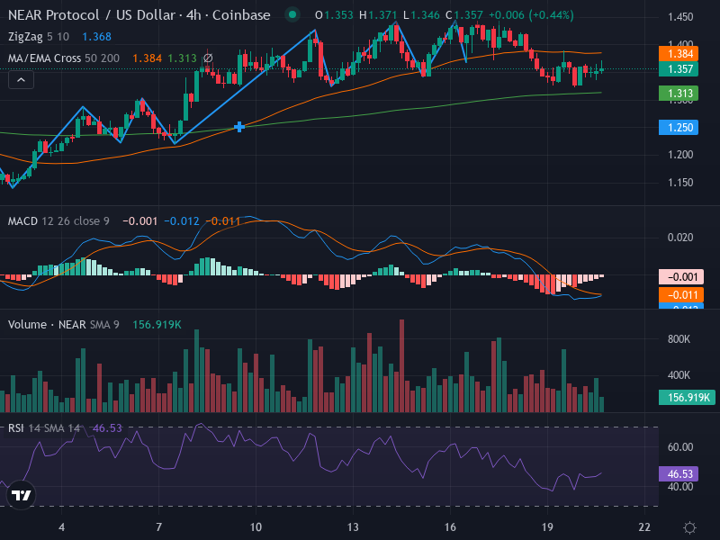 4H Chart